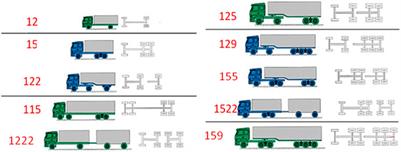 A data fusion approach for estimating traffic distribution characteristics of expressway: A case study of guangdong province, china